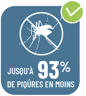Jusqu'à 93% de piqûres en moins