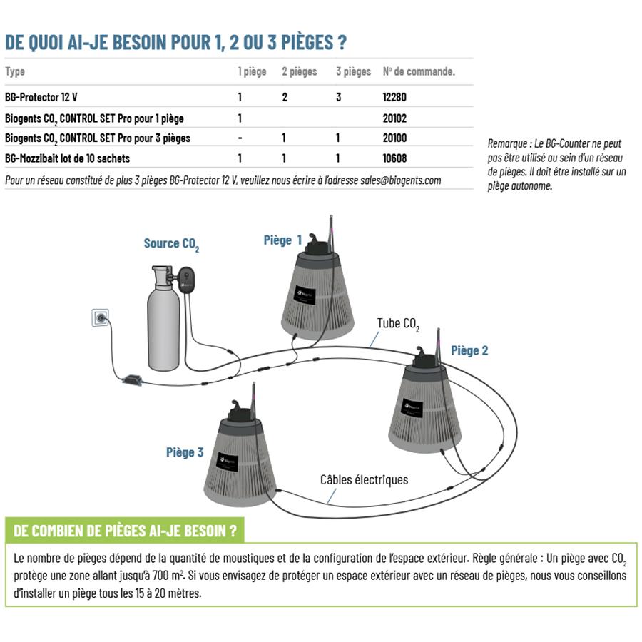 Kit di controllo CO2 Biogents PRO per 3 trappole